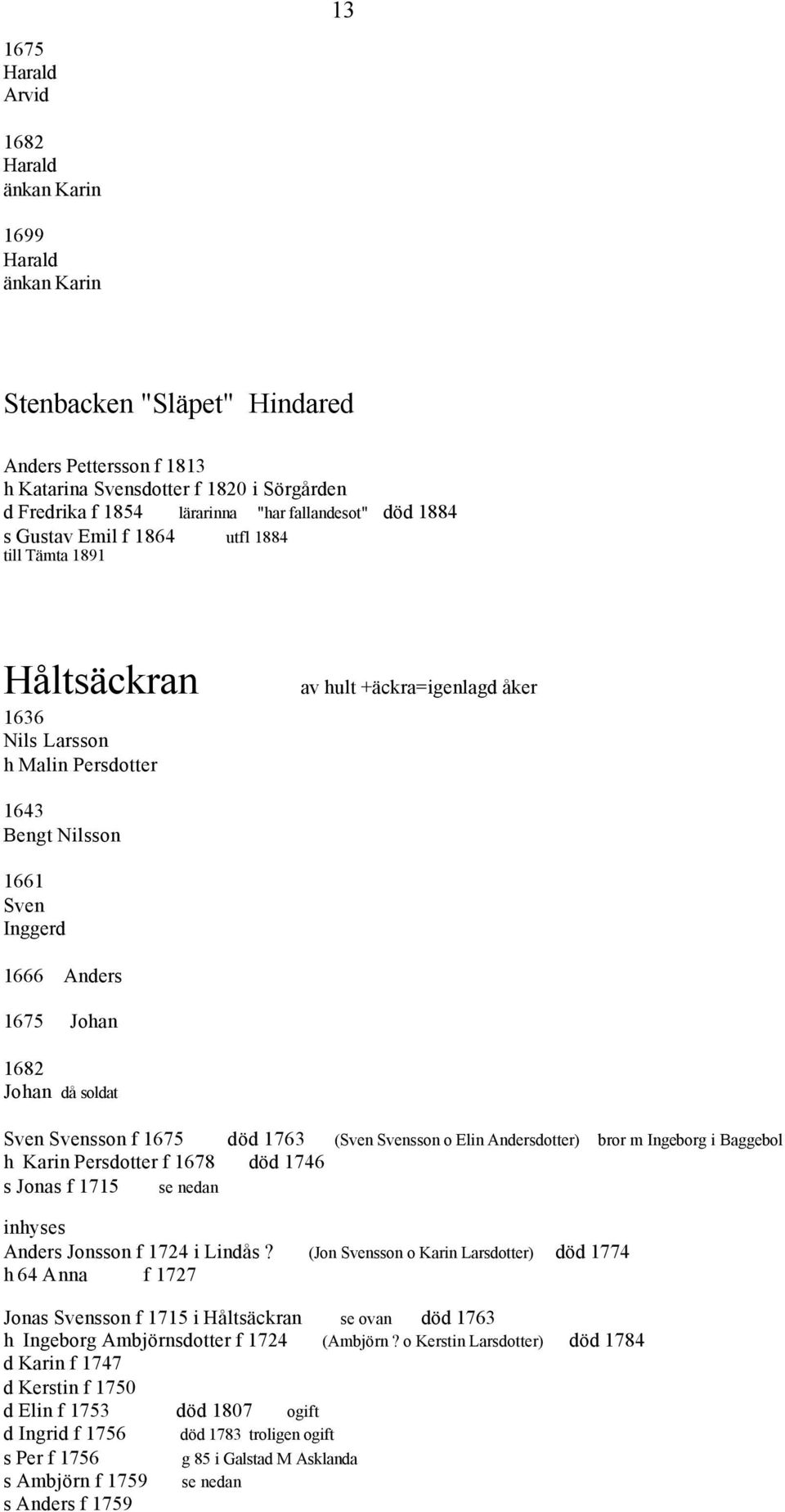 1675 Johan 1682 Johan då soldat Sven Svensson f 1675 död 1763 (Sven Svensson o Elin Andersdotter) bror m Ingeborg i Baggebol h Karin Persdotter f 1678 död 1746 s Jonas f 1715 se nedan inhyses Anders