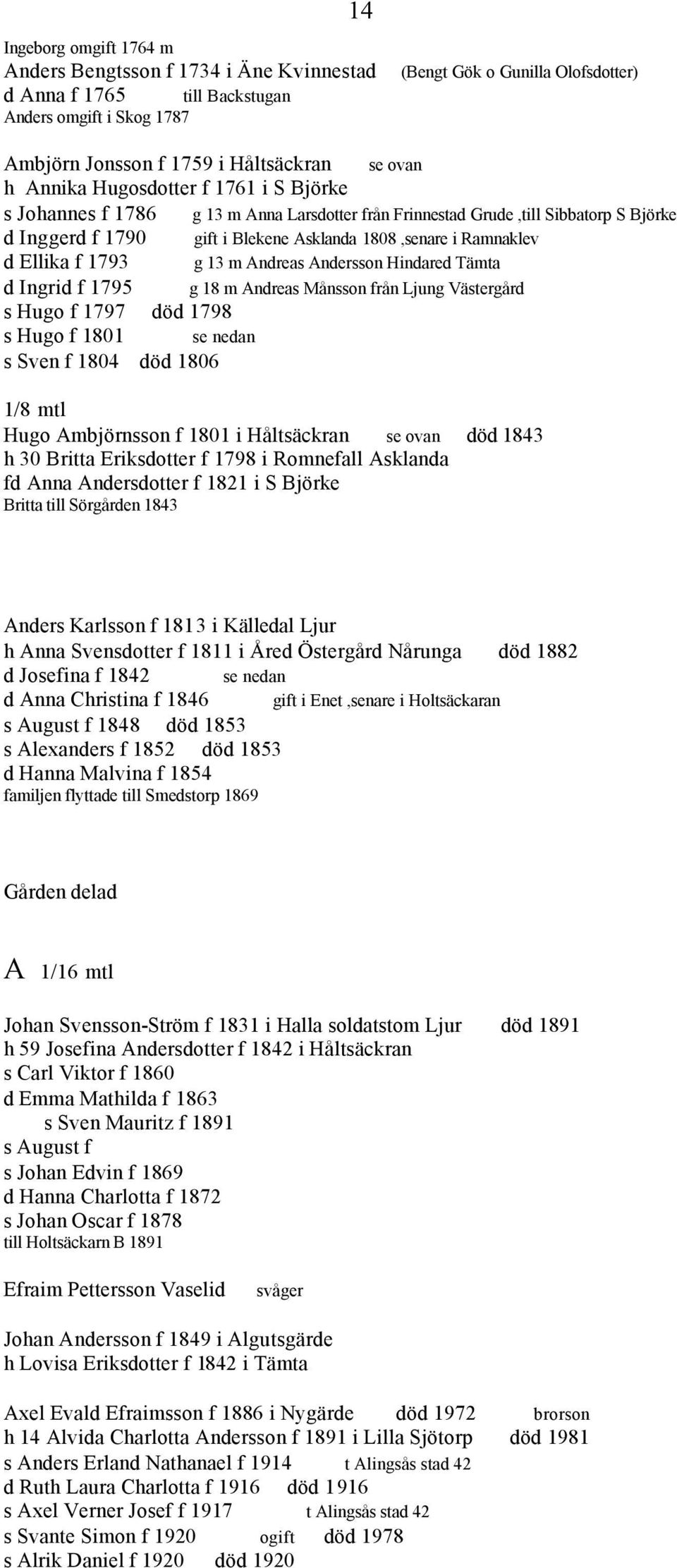 Ellika f 1793 g 13 m Andreas Andersson Hindared Tämta d Ingrid f 1795 g 18 m Andreas Månsson från Ljung Västergård s Hugo f 1797 död 1798 s Hugo f 1801 se nedan s Sven f 1804 död 1806 1/8 mtl Hugo
