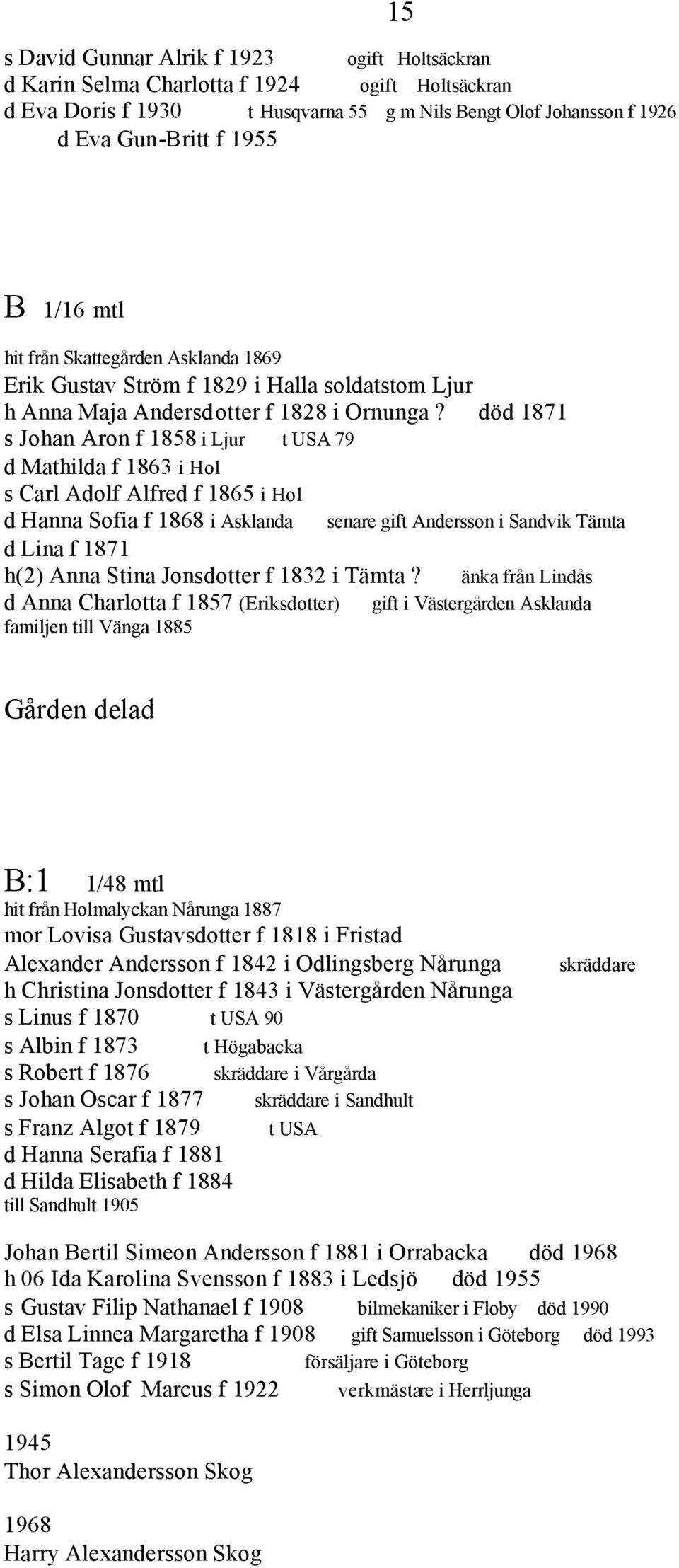 död 1871 s Johan Aron f 1858 i Ljur t USA 79 d Mathilda f 1863 i Hol s Carl Adolf Alfred f 1865 i Hol d Hanna Sofia f 1868 i Asklanda senare gift Andersson i Sandvik Tämta d Lina f 1871 h(2) Anna