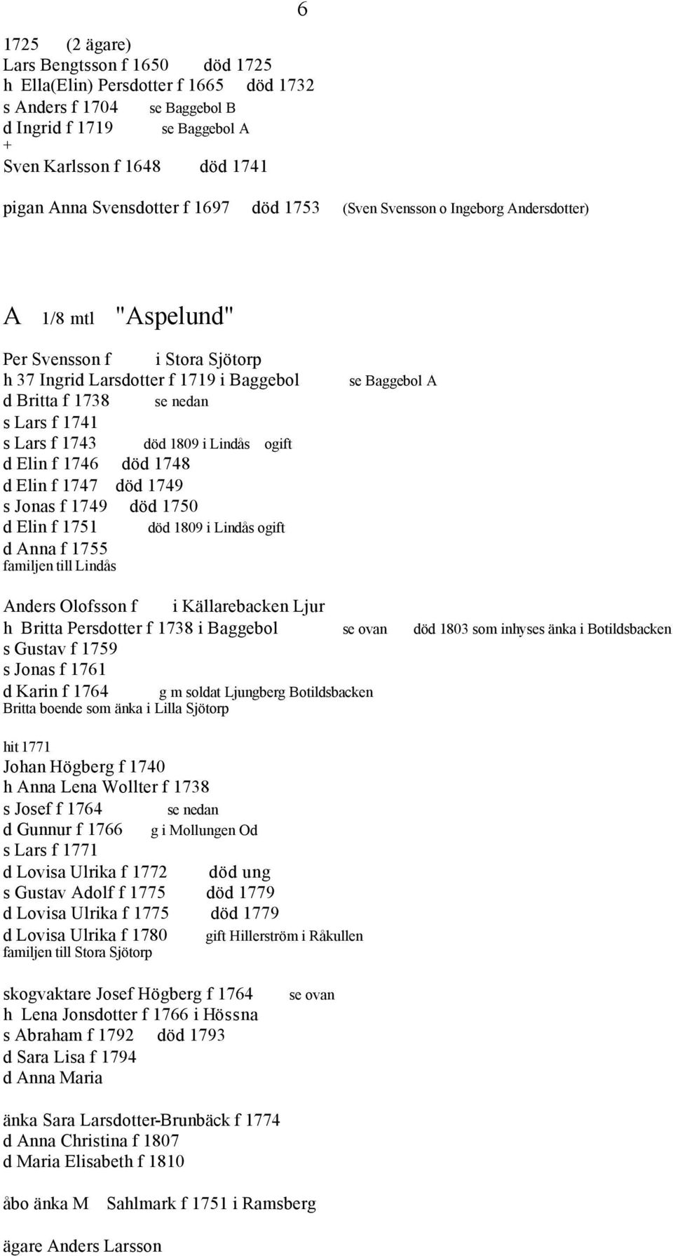 s Lars f 1743 död 1809 i Lindås ogift d Elin f 1746 död 1748 d Elin f 1747 död 1749 s Jonas f 1749 död 1750 d Elin f 1751 död 1809 i Lindås ogift d Anna f 1755 familjen till Lindås se Baggebol A