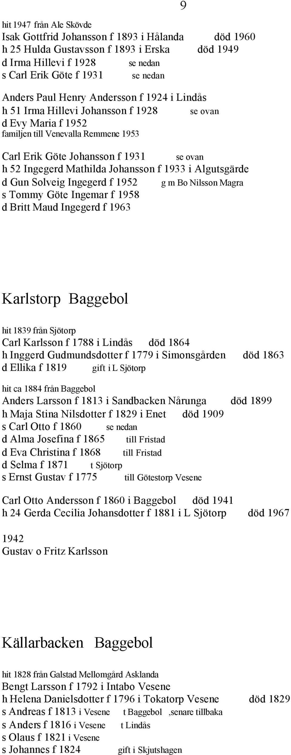 Johansson f 1933 i Algutsgärde d Gun Solveig Ingegerd f 1952 g m Bo Nilsson Magra s Tommy Göte Ingemar f 1958 d Britt Maud Ingegerd f 1963 9 Karlstorp Baggebol hit 1839 från Sjötorp Carl Karlsson f