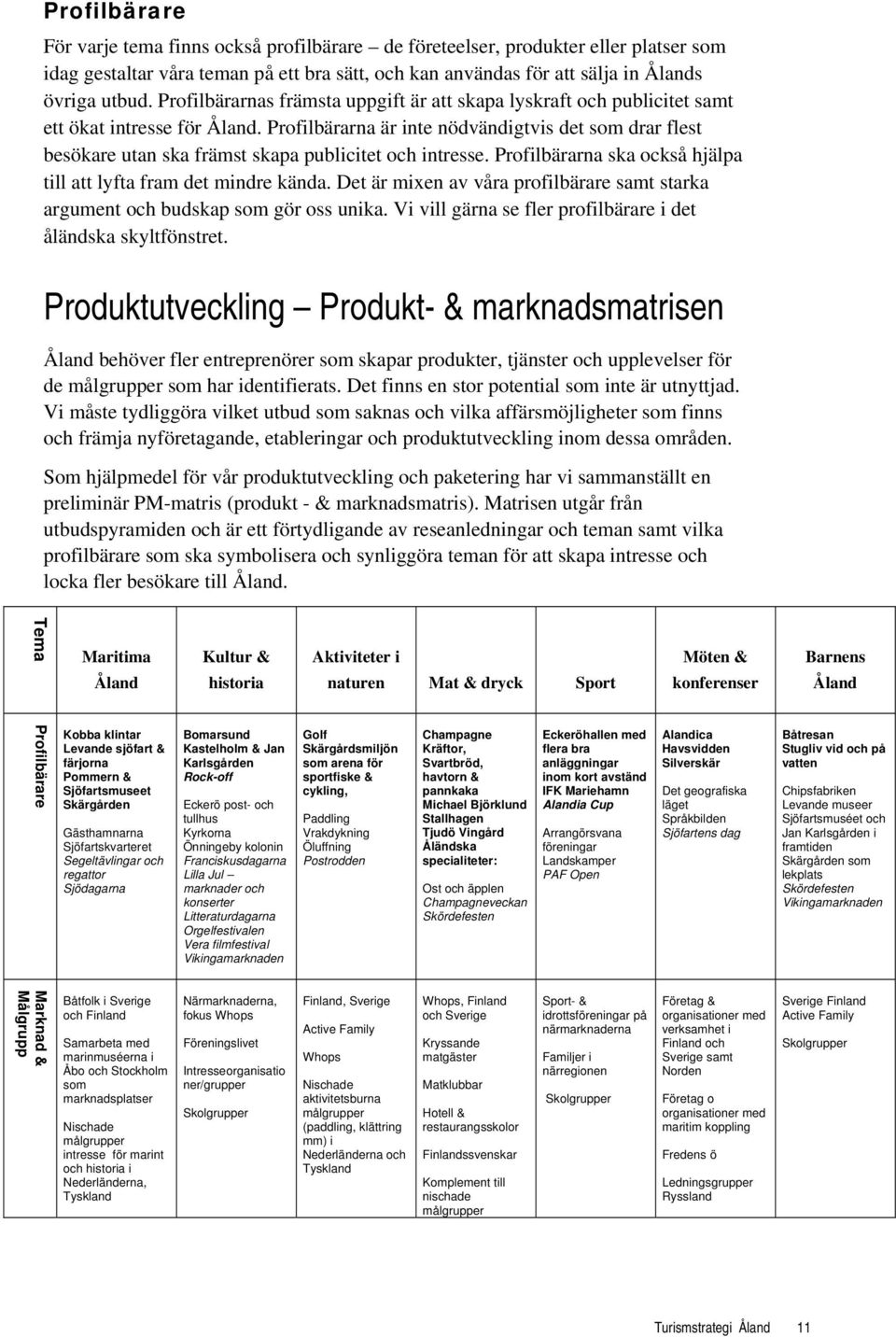 Profilbärarna är inte nödvändigtvis det som drar flest besökare utan ska främst skapa publicitet och intresse. Profilbärarna ska också hjälpa till att lyfta fram det mindre kända.