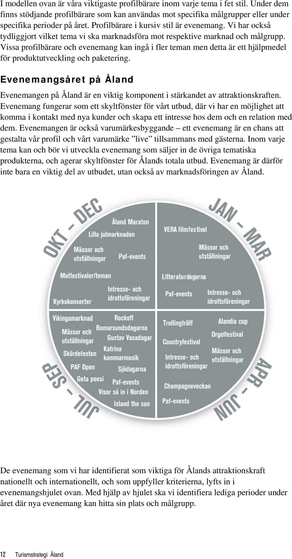 Vissa profilbärare och evenemang kan ingå i fler teman men detta är ett hjälpmedel för produktutveckling och paketering.