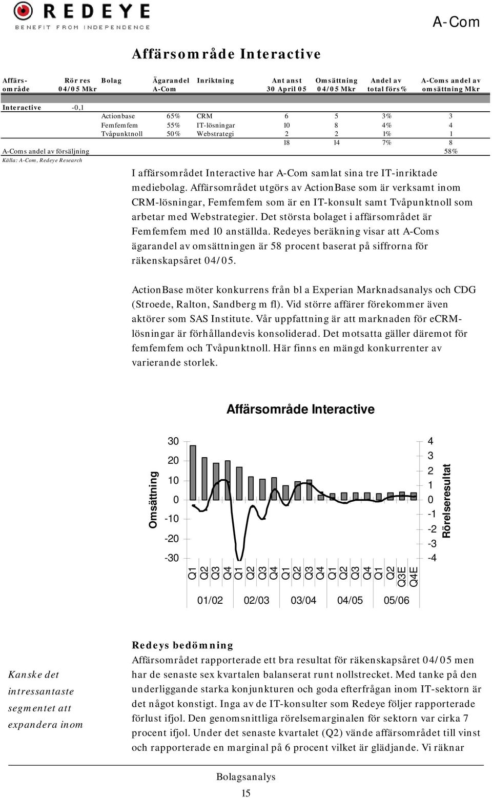 Research I affärsområdet Interactive har A-Com samlat sina tre IT-inriktade mediebolag.