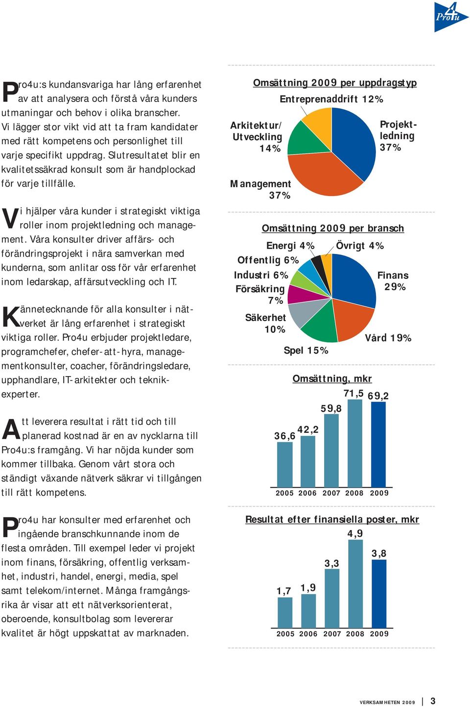 Vi hjälper våra kunder i strategiskt viktiga roller inom projektledning och management.