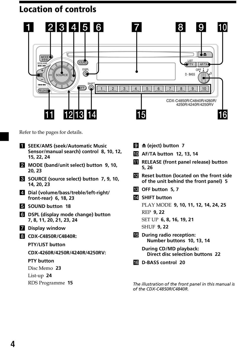 1 SEEK/AMS (seek/automatic Music Sensor/manual search) control 8, 10, 12, 15, 22, 24 2 MODE (band/unit select) button 9, 10, 20, 23 3 SOURCE (source select) button 7, 9, 10, 14, 20, 23 4 Dial