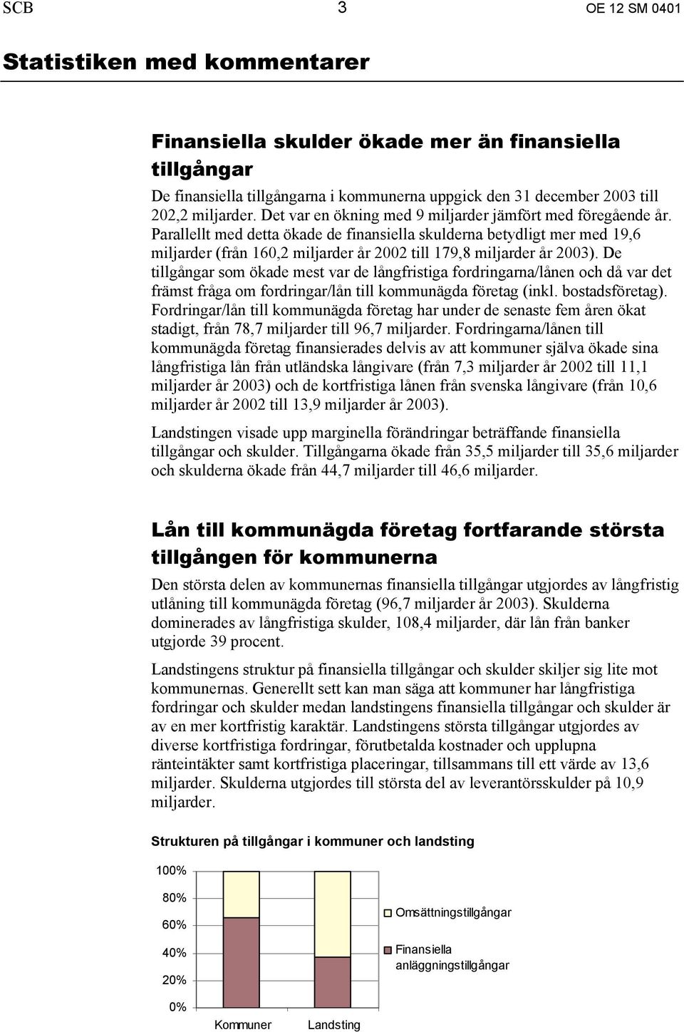 Parallellt med detta ökade de finansiella skulderna betydligt mer med 19,6 miljarder (från 160,2 miljarder år 2002 till 179,8 miljarder år 2003).