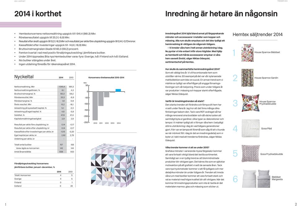 Bruttovinstmarginalen ökade till 60,3 (59,2) procent. Femton kvartal i rad med positiv försäljningsutveckling i jämförbara butiker.