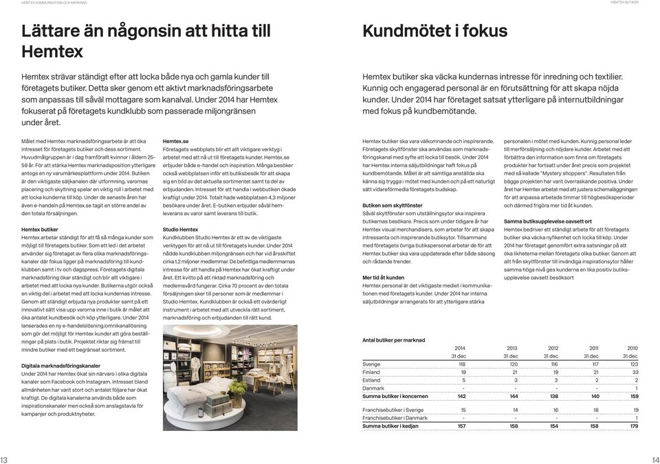 Kundmötet i fokus Hemtex butiker ska väcka kundernas intresse för inredning och textilier. Kunnig och engagerad personal är en förutsättning för att skapa nöjda kunder.