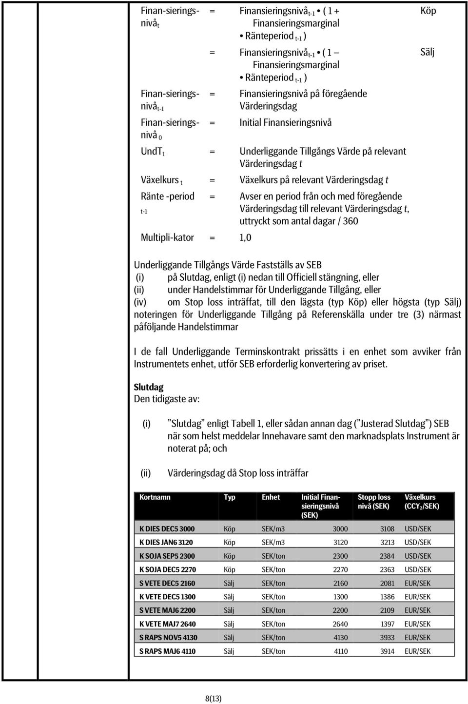 t Ränte -period t-1 Multipli-kator = 1,0 = Avser en period från och med föregående Värderingsdag till relevant Värderingsdag t, uttryckt som antal dagar / 360 Köp Sälj Underliggande Tillgångs Värde