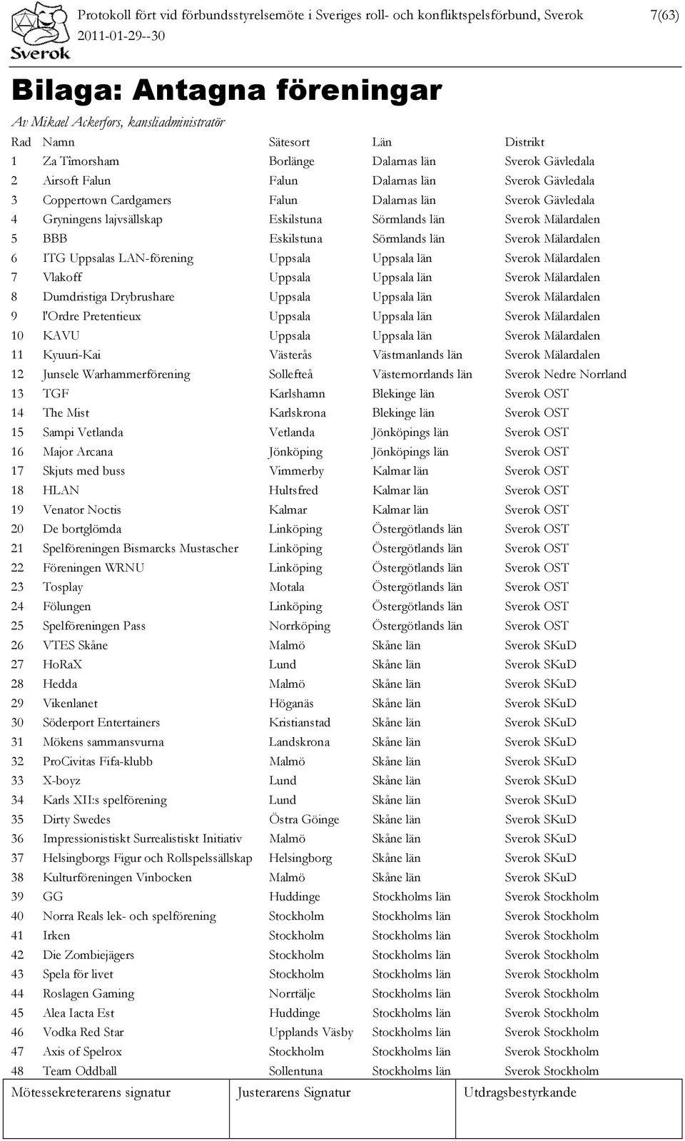 Sörmlands län Sverok Mälardalen 5 BBB Eskilstuna Sörmlands län Sverok Mälardalen 6 ITG Uppsalas LAN-förening Uppsala Uppsala län Sverok Mälardalen 7 Vlakoff Uppsala Uppsala län Sverok Mälardalen 8