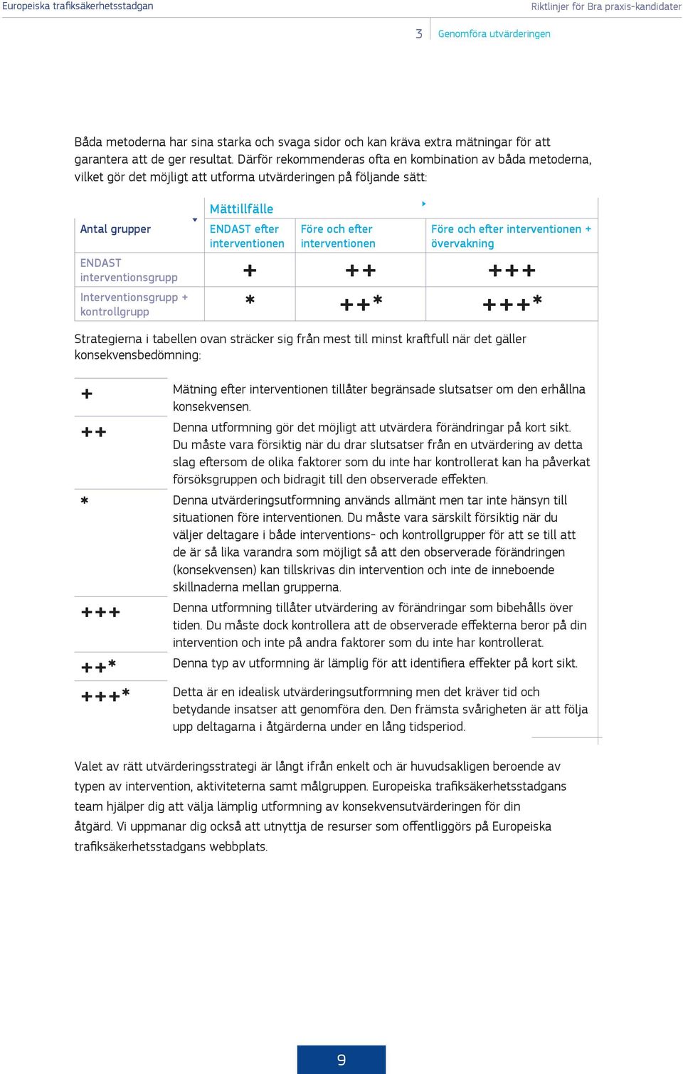 interventionen Före och efter interventionen + övervakning ENDAST interventionsgrupp + ++ +++ Interventionsgrupp + kontrollgrupp * ++* +++* Strategierna i tabellen ovan sträcker sig från mest till