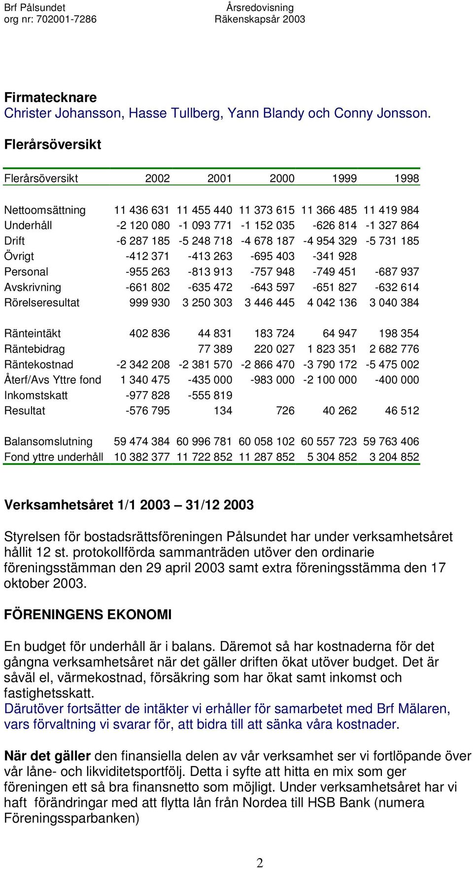 185-5 248 718-4 678 187-4 954 329-5 731 185 Övrigt -412 371-413 263-695 403-341 928 Personal -955 263-813 913-757 948-749 451-687 937 Avskrivning -661 802-635 472-643 597-651 827-632 614