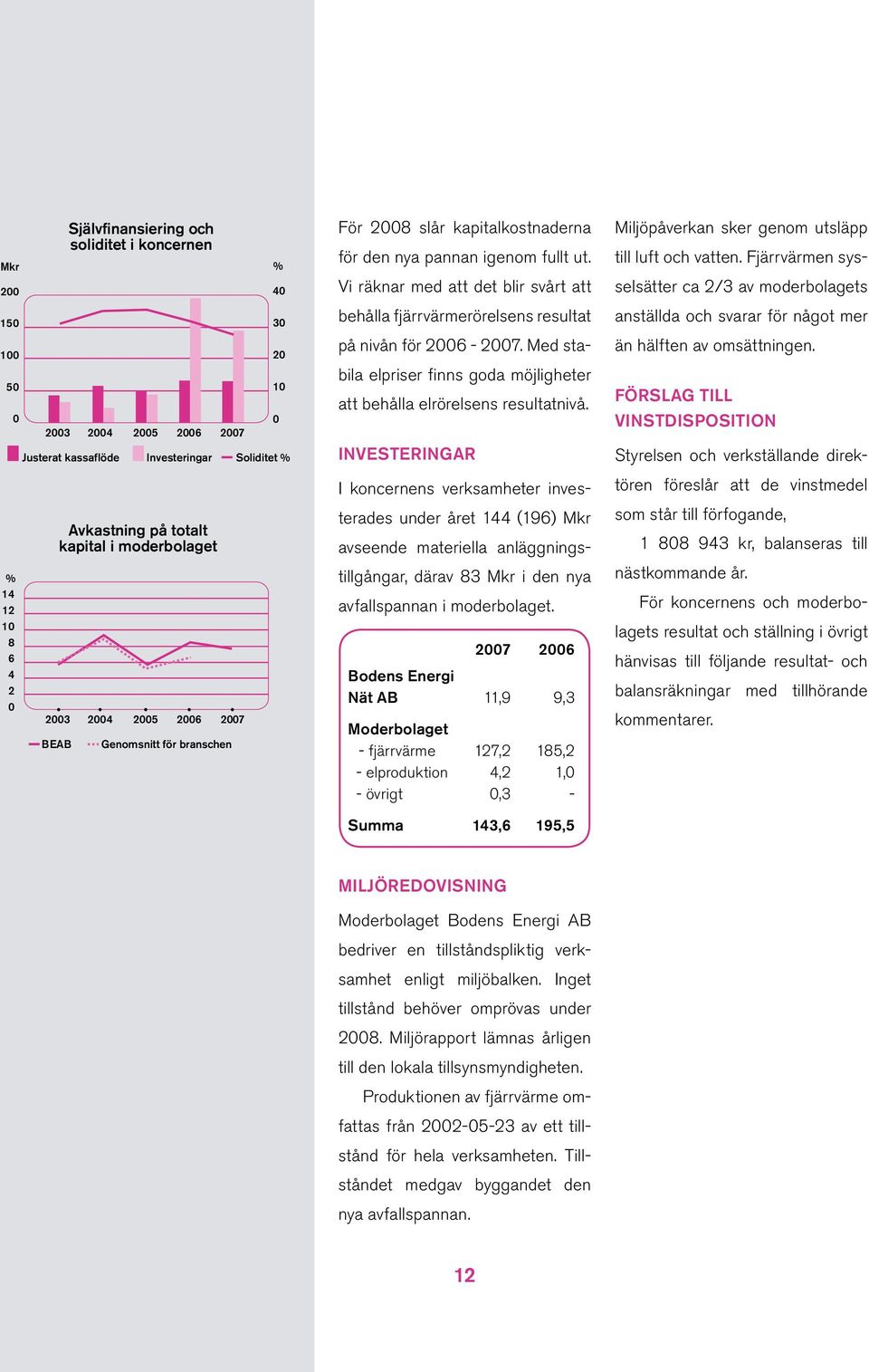 Vi räknar med att det blir svårt att behålla fjärrvärmerörelsens resultat på nivån för 2006-2007. Med stabila elpriser finns goda möjligheter att behålla elrörelsens resultatnivå.