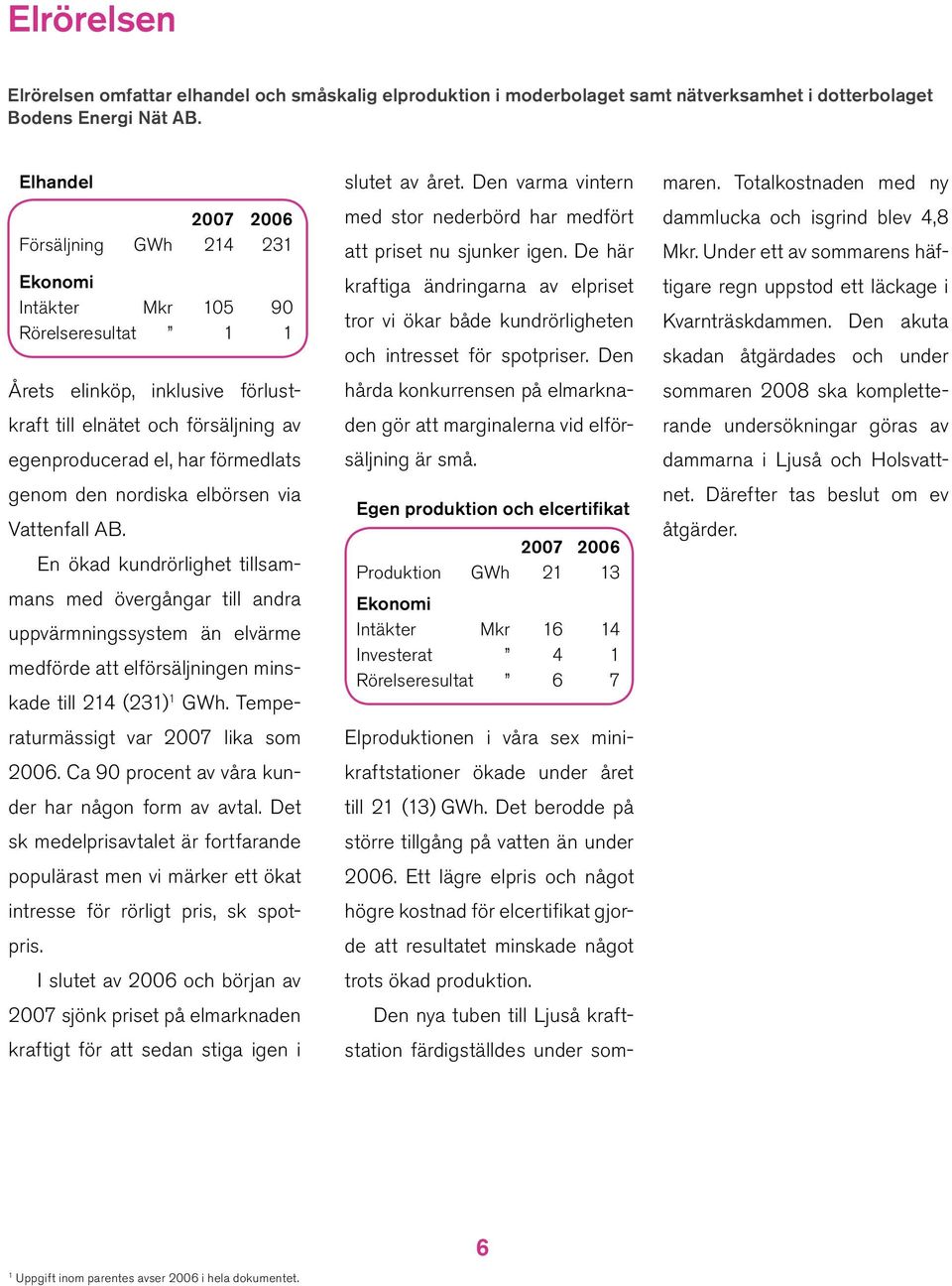 genom den nordiska elbörsen via Vattenfall AB. En ökad kundrörlighet tillsammans med övergångar till andra uppvärmningssystem än elvärme medförde att elförsäljningen minskade till 214 (231) 1 GWh.