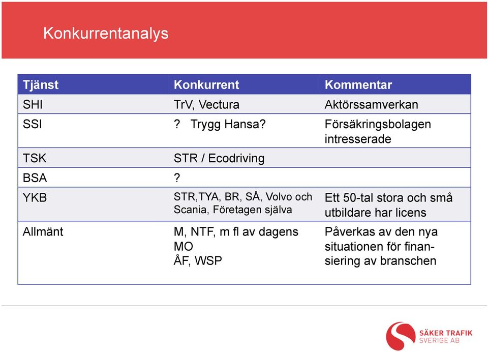 YKB Allmänt STR / Ecodriving STR,TYA, BR, SÅ, Volvo och Scania, Företagen själva M, NTF,