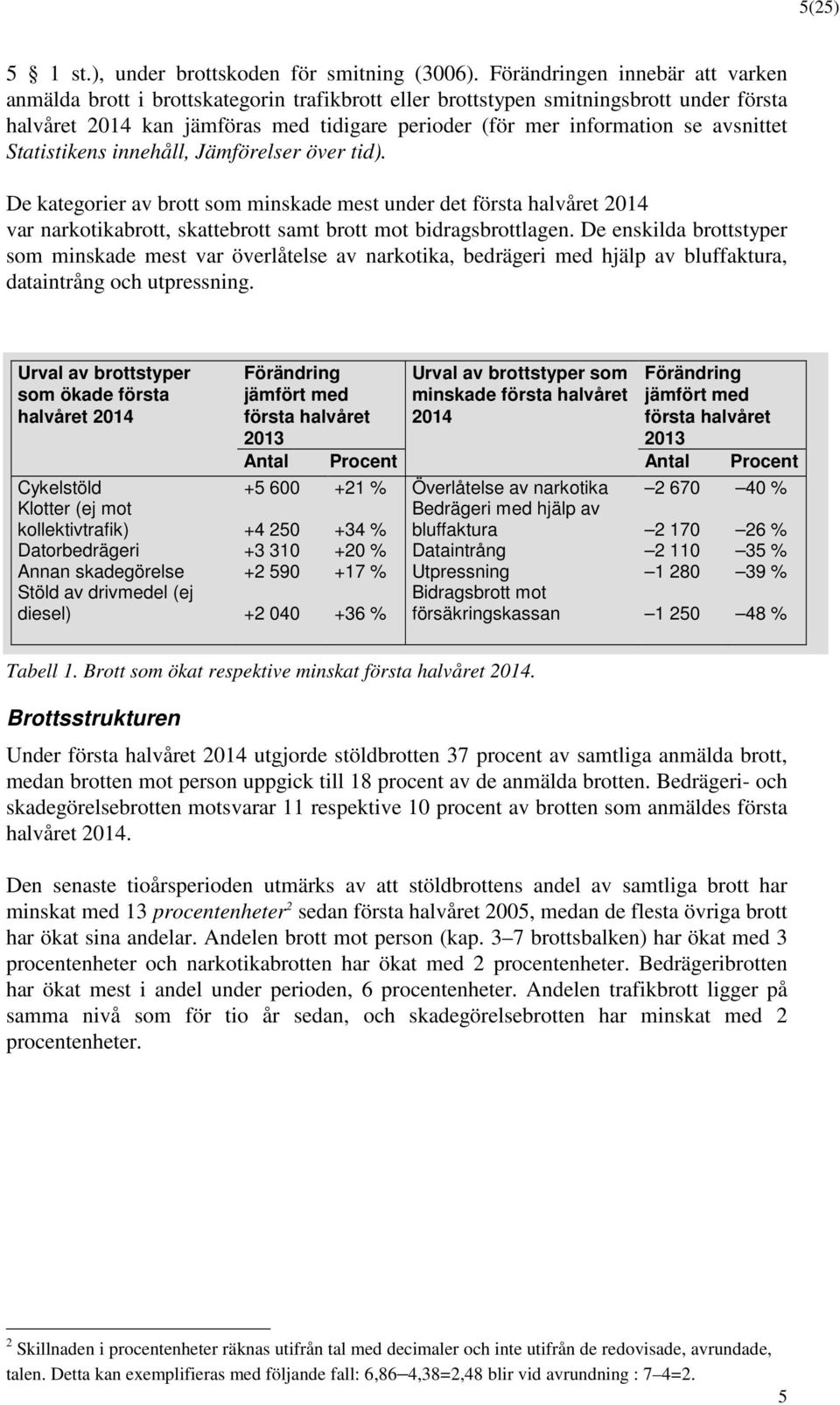 Statistikens innehåll, Jämförelser över tid). De kategrier av brtt sm minskade mest under det första halvåret 2014 var narktikabrtt, skattebrtt samt brtt mt bidragsbrttlagen.