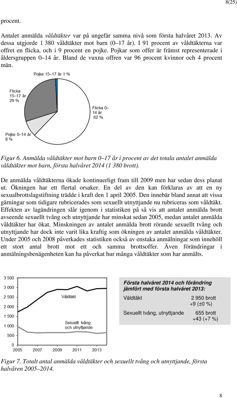 Figur 6. Anmälda våldtäkter mt barn 0 17 år i prcent av det ttala antalet anmälda våldtäkter mt barn, första halvåret 2014 (1 380 brtt).