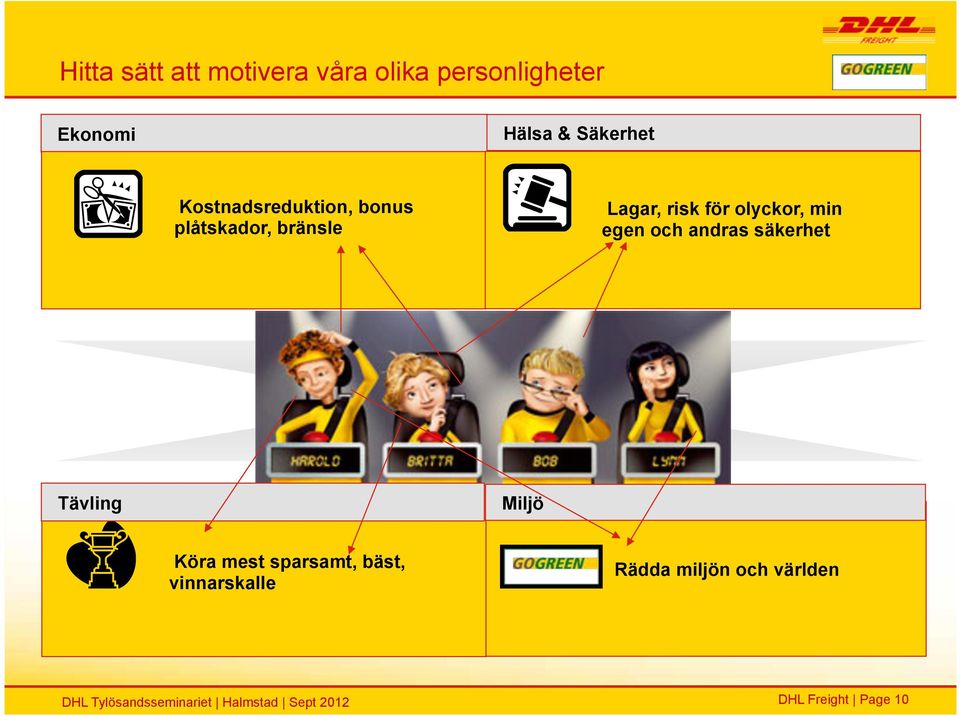 olyckor, min egen och andras säkerhet Hastighet Tävling Miljö Köra