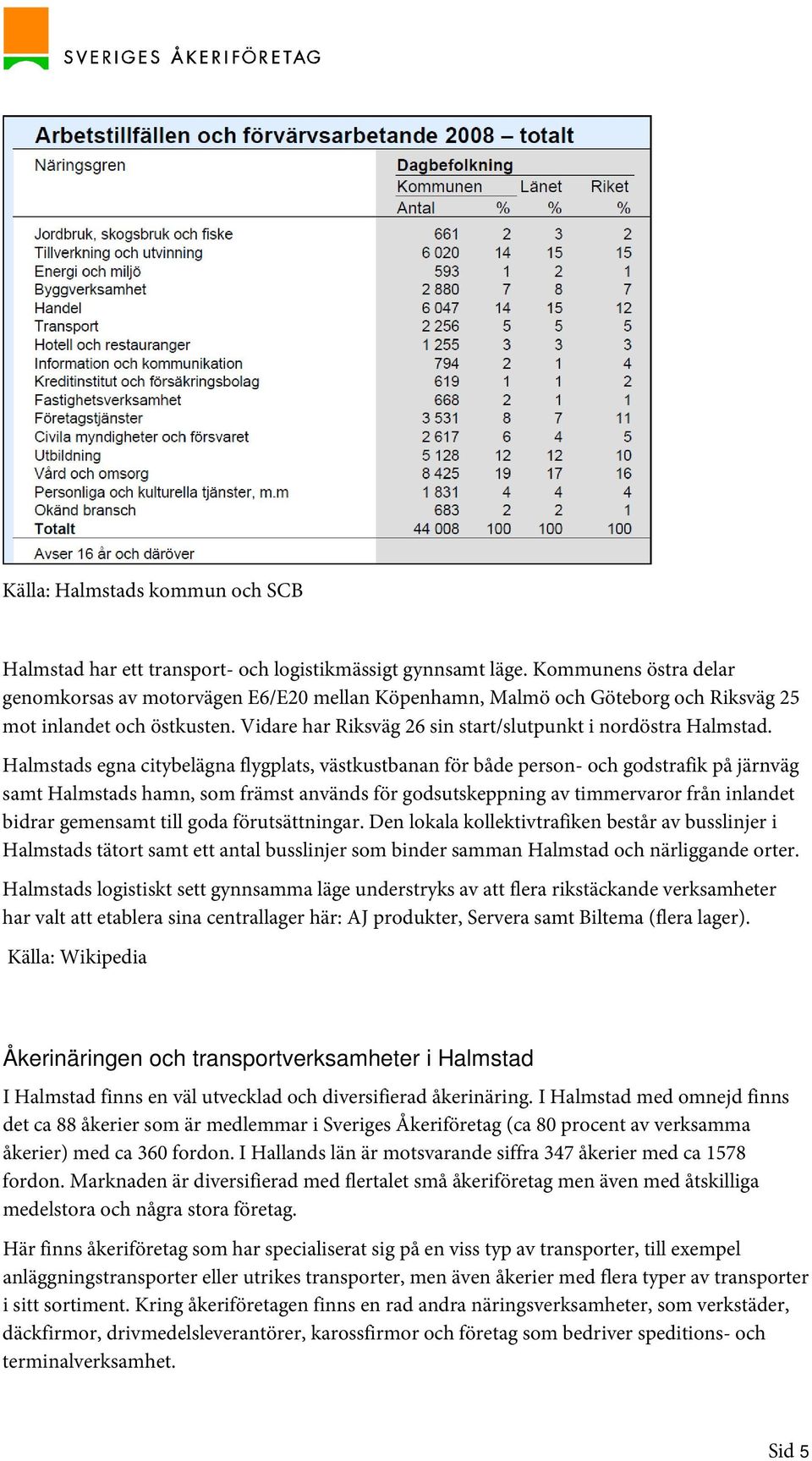 Halmstads egna citybelägna flygplats, västkustbanan för både person- och godstrafik på järnväg samt Halmstads hamn, som främst används för godsutskeppning av timmervaror från inlandet bidrar