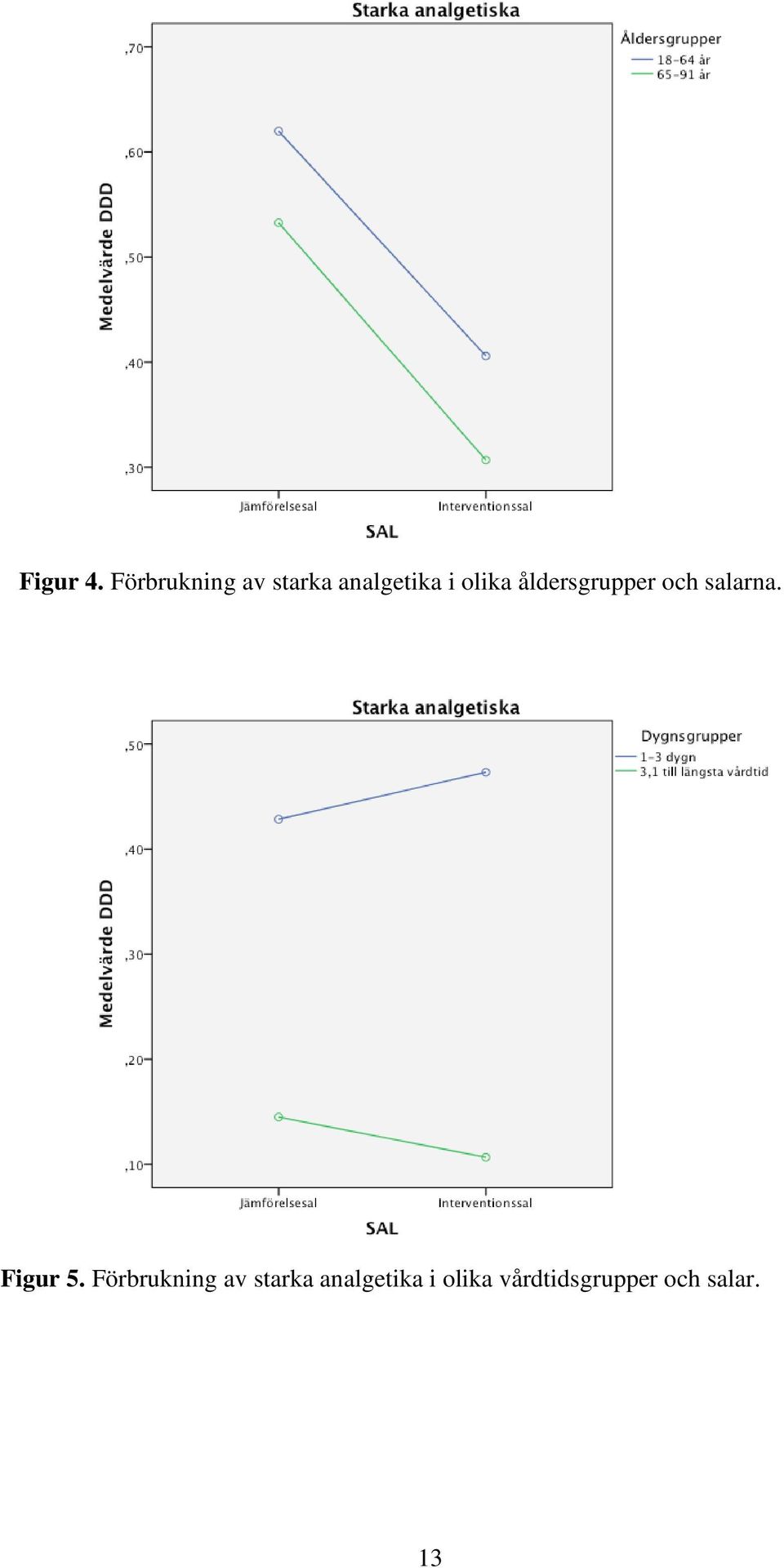 olika åldersgrupper och salarna.