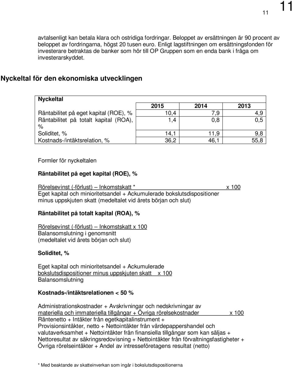 Nyckeltal för den ekonomiska utvecklingen Nyckeltal 2015 2014 2013 Räntabilitet på eget kapital (ROE), % 10,4 7,9 4,9 Räntabilitet på totalt kapital (ROA), 1,4 0,8 0,5 % Soliditet, % 14,1 11,9 9,8