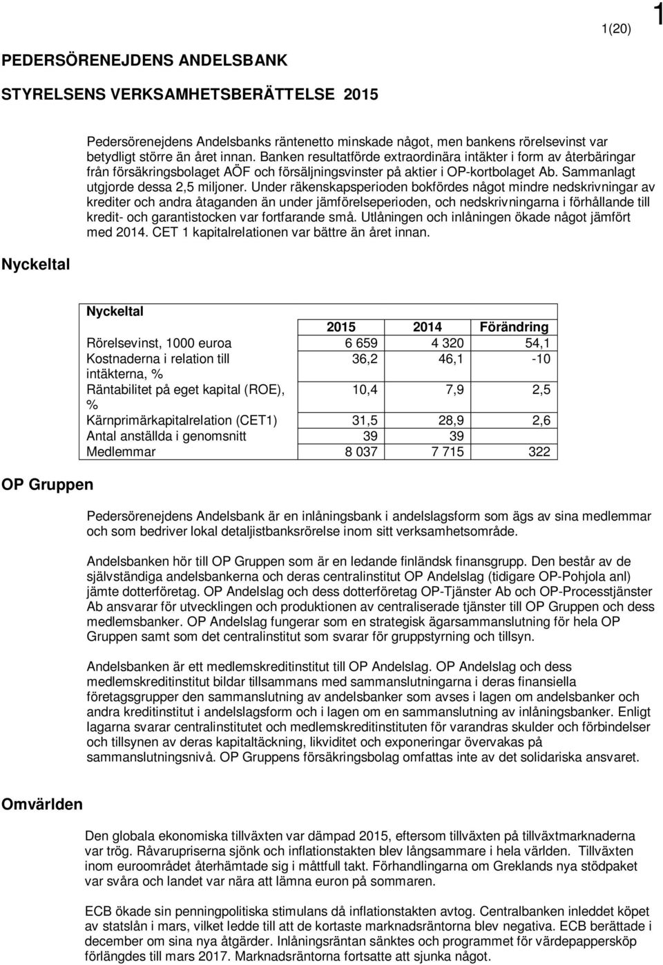 Under räkenskapsperioden bokfördes något mindre nedskrivningar av krediter och andra åtaganden än under jämförelseperioden, och nedskrivningarna i förhållande till kredit- och garantistocken var