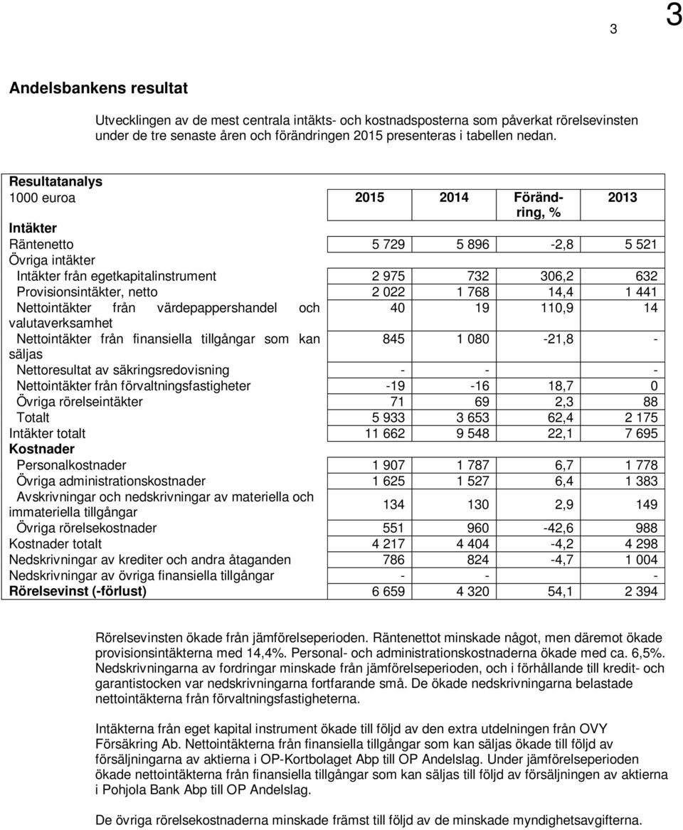 022 1 768 14,4 1 441 Nettointäkter från värdepappershandel och 40 19 110,9 14 valutaverksamhet Nettointäkter från finansiella tillgångar som kan 845 1 080-21,8 - säljas Nettoresultat av