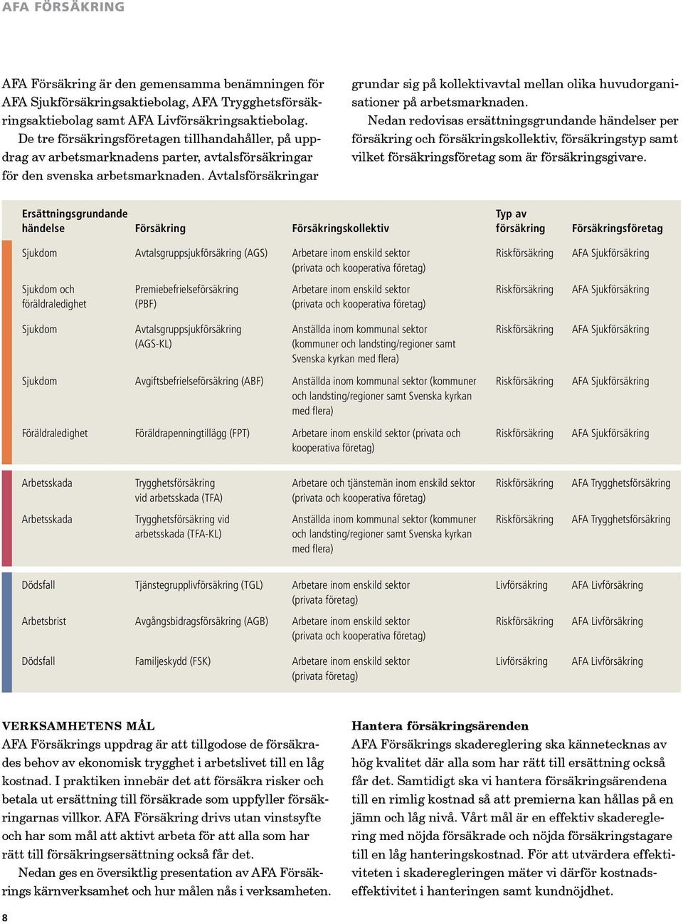 Avtalsförsäkringar grundar sig på kollektivavtal mellan olika huvudorganisationer på arbetsmarknaden.
