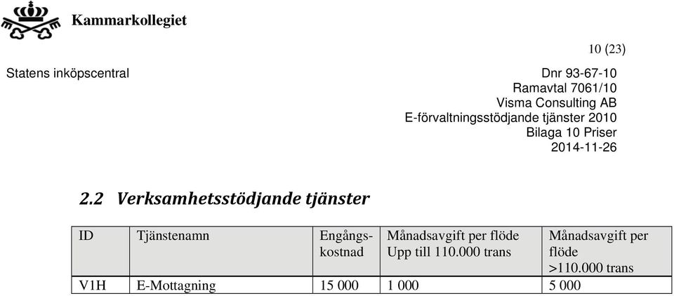 Tjänstenamn Engångskostnad flöde Upp