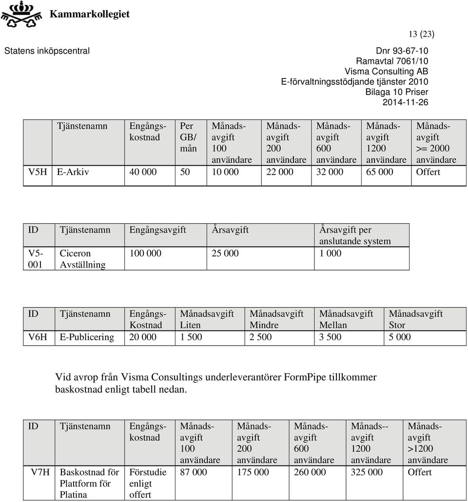 Stor V6H E-Publicering 20 000 1 500 2 500 3 500 5 000 Vid avrop från Visma Consultings underleverantörer FormPipe tillkommer baskostnad enligt tabell nedan.