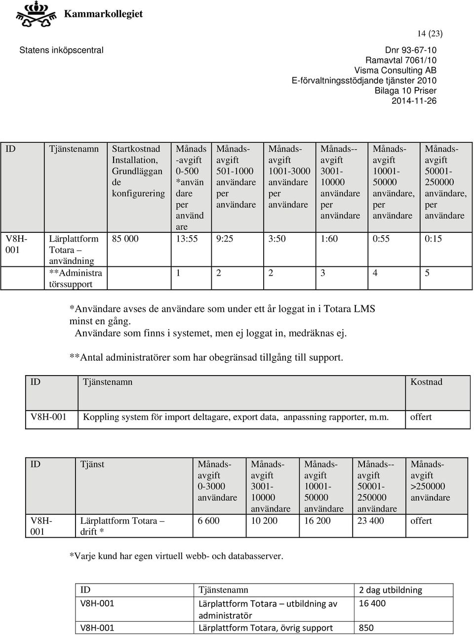 Användare som finns i systemet, men ej loggat in, medräknas ej. **Antal administratörer som har obegränsad tillgång till support.