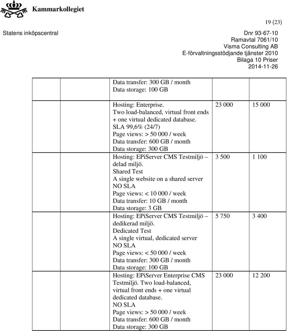 Shared Test A single website on a shared server NO SLA Page views: < 10 000 / week Data transfer: 10 GB / month Data storage: 3 GB Hosting: EPiServer CMS Testmiljö dedikerad miljö.