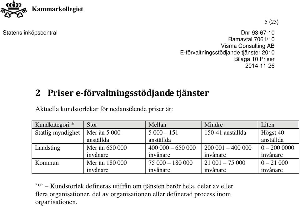 200 001 400 000 invånare 0 200 0000 invånare Kommun Mer än 180 000 invånare 75 000 180 000 invånare 21 001 75 000 invånare 0 21 000 invånare *