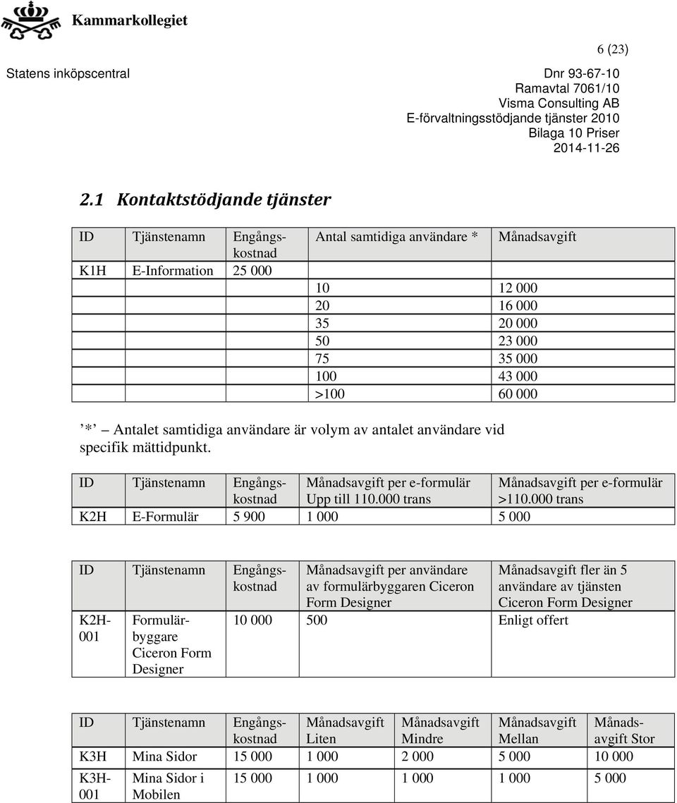 Antalet samtidiga är volym av antalet vid specifik mättidpunkt. ID Tjänstenamn Engångs- e-formulär e-formulär kostnad Upp till 110.000 trans >110.