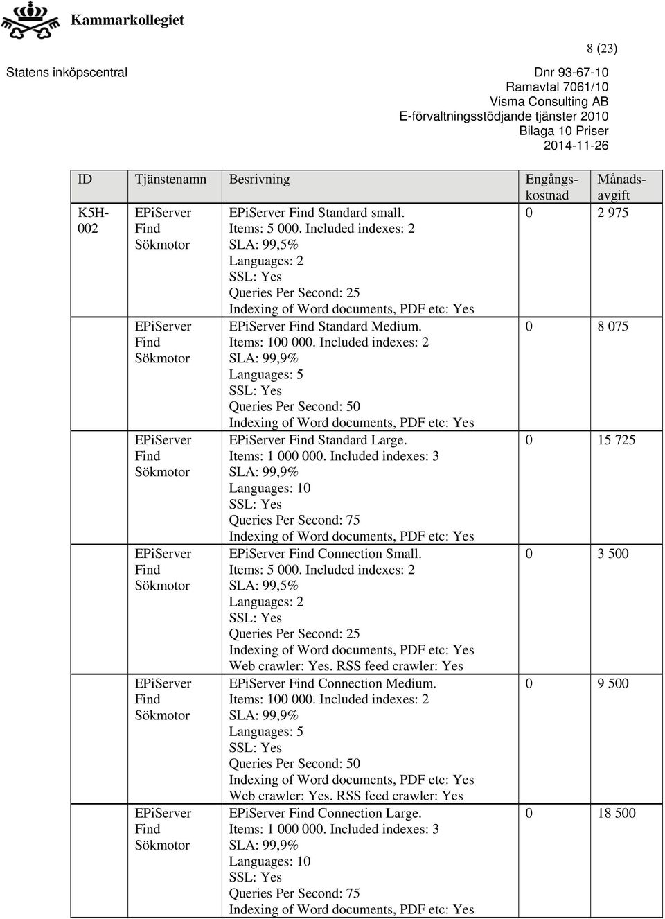 Included indexes: 2 SLA: 99,9% Languages: 5 SSL: Yes Queries Per Second: 50 Indexing of Word documents, PDF etc: Yes EPiServer Find Standard Large. Items: 1 000 000.