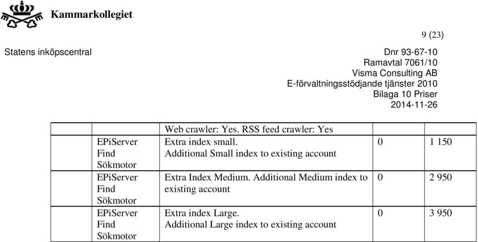 Additional Small index to existing account Extra Index Medium.