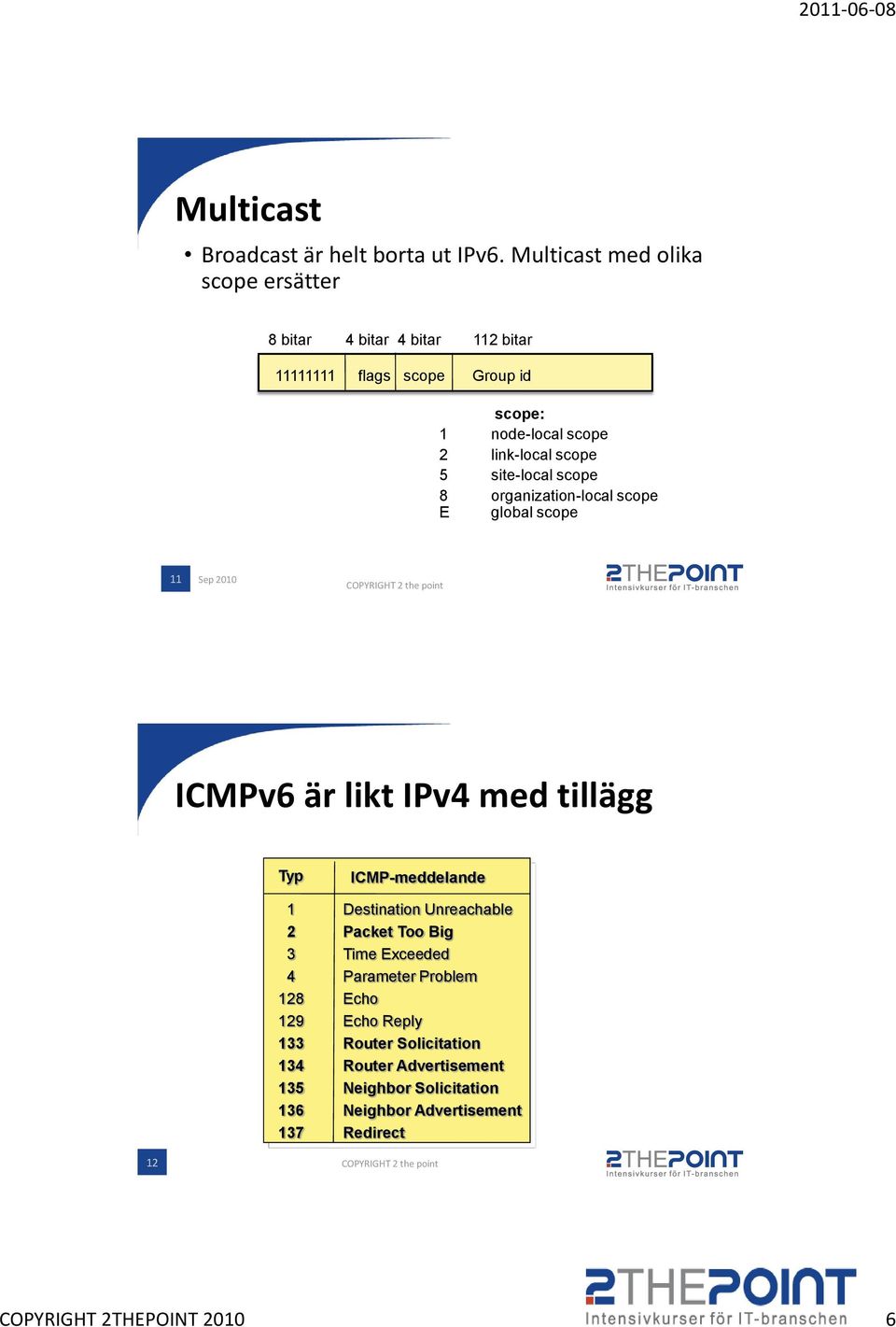 scope 5 site-local scope 8 organization-local scope E global scope 11 ICMPv6 är likt IPv4 med tillägg Typ ICMP-meddelande 1 Destination