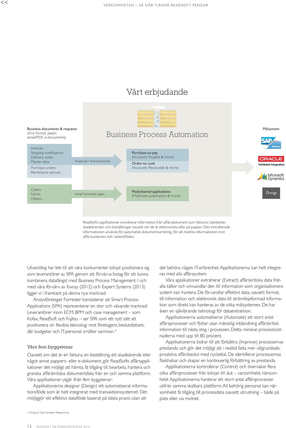 Others smart process apps Multichannel applications (Mailroom automation & more) Övriga ReadSofts applikationer extraherar information från affärsdokument som fakturor, blanketter, skadeärenden och