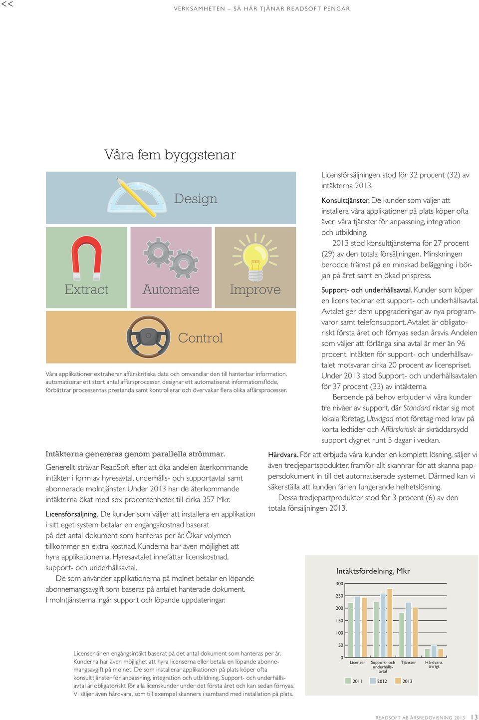 Intäkterna genereras genom parallella strömmar. Generellt strävar ReadSoft efter att öka andelen återkommande intäkter i form av hyresavtal, underhålls- och supportavtal samt abonnerade molntjänster.