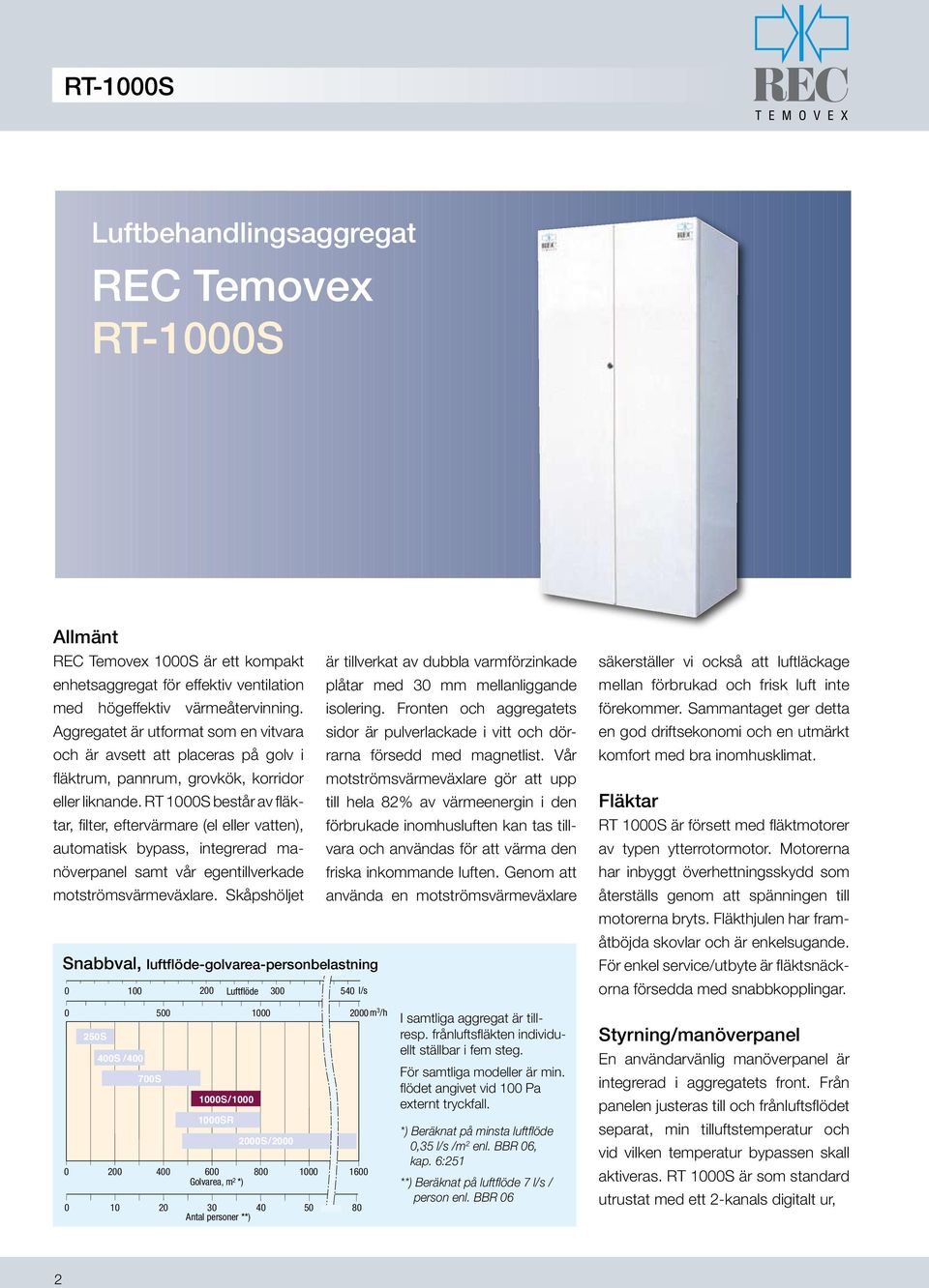 RT 1000S består av fläktar, filter, eftervärmare (el eller vatten), automatisk bypass, integrerad manöverpanel samt vår egentillverkade motströmsvärmeväxlare.