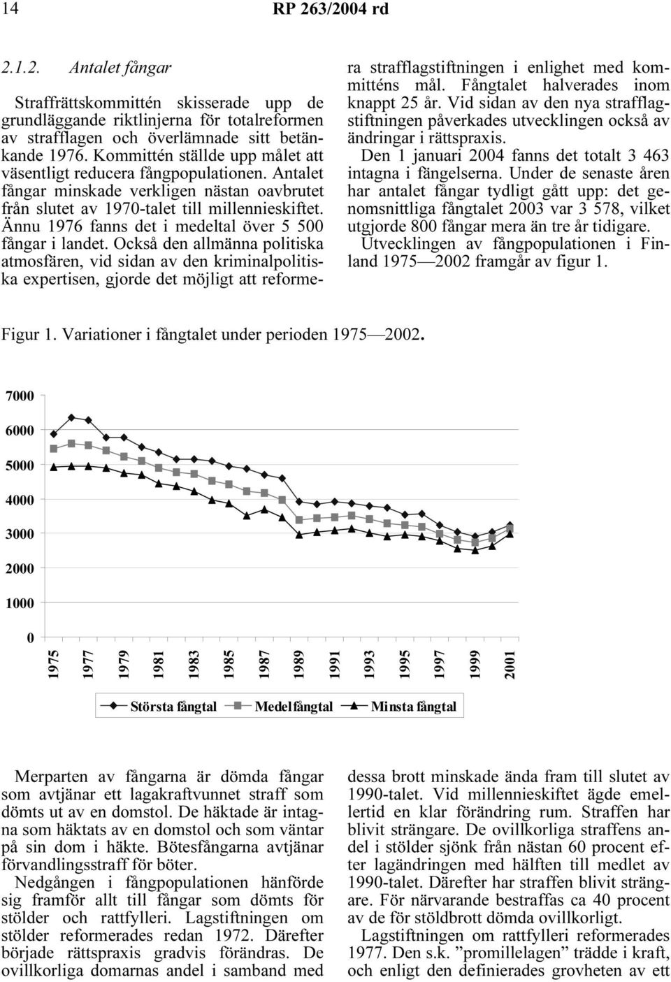 Ännu 1976 fanns det i medeltal över 5 500 fångar i landet.