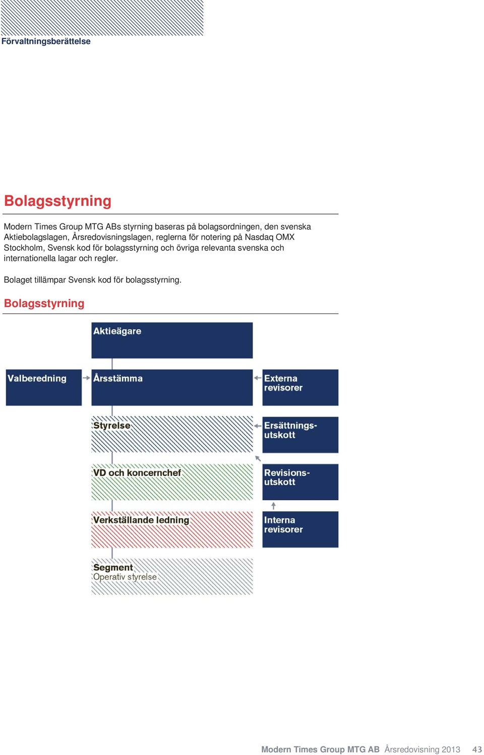 kod för bolagsstyrning och övriga relevanta svenska och internationella lagar och regler.