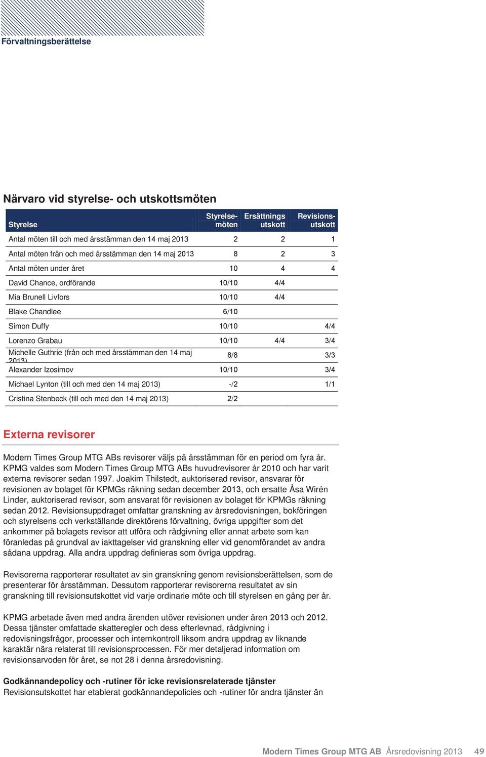 Guthrie (från och med årsstämman den 14 maj 2013) 8/8 3/3 Alexander Izosimov 10/10 3/4 Michael Lynton (till och med den 14 maj 2013) -/2 1/1 Cristina Stenbeck (till och med den 14 maj 2013) 2/2
