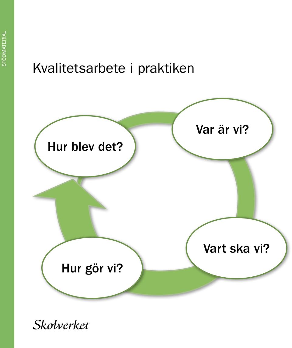 praktiken Hur blev det?