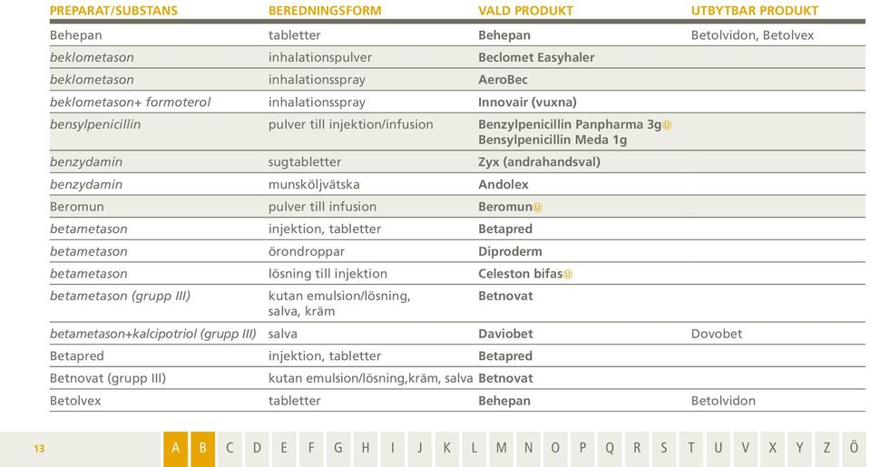 (andrahandsval) benzydamin munsköljvätska Andolex Beromun pulver till infusion Beromun betametason injektion, tabletter Betapred betametason örondroppar Diproderm betametason lösning till injektion