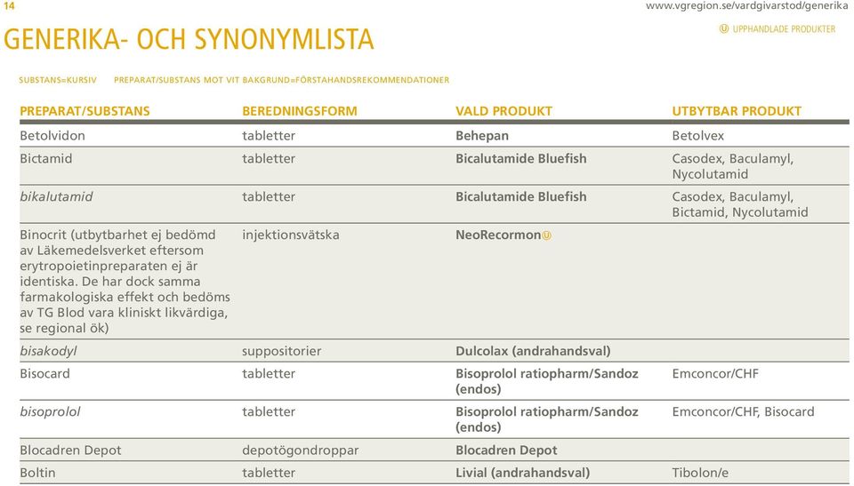 UTBYTBAR PRODUKT Betolvidon tabletter Behepan Betolvex Bictamid tabletter Bicalutamide Bluefish Casodex, Baculamyl, Nycolutamid bikalutamid tabletter Bicalutamide Bluefish Casodex, Baculamyl,