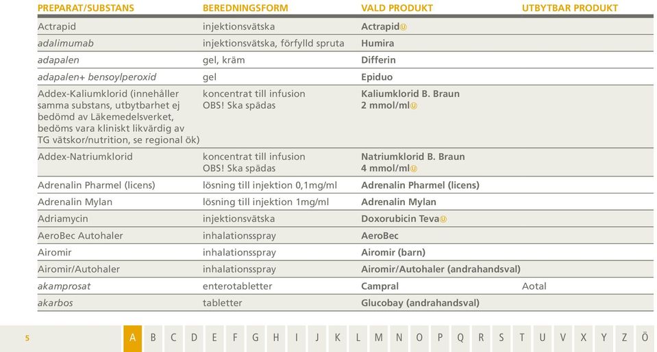 Ska spädas bedömd av Läkemedelsverket, bedöms vara kliniskt likvärdig av TG vätskor/nutrition, se regional ök) Addex-Natriumklorid koncentrat till infusion OBS! Ska spädas Kaliumklorid B.