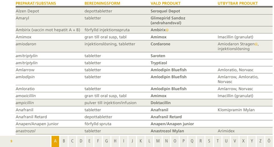 Saroten amitriptylin tabletter Tryptizol Amlarrow tabletter Amlodipin Bluefish Amloratio, Norvasc amlodipin tabletter Amlodipin Bluefish Amlarrow, Amloratio, Norvasc Amloratio tabletter Amlodipin