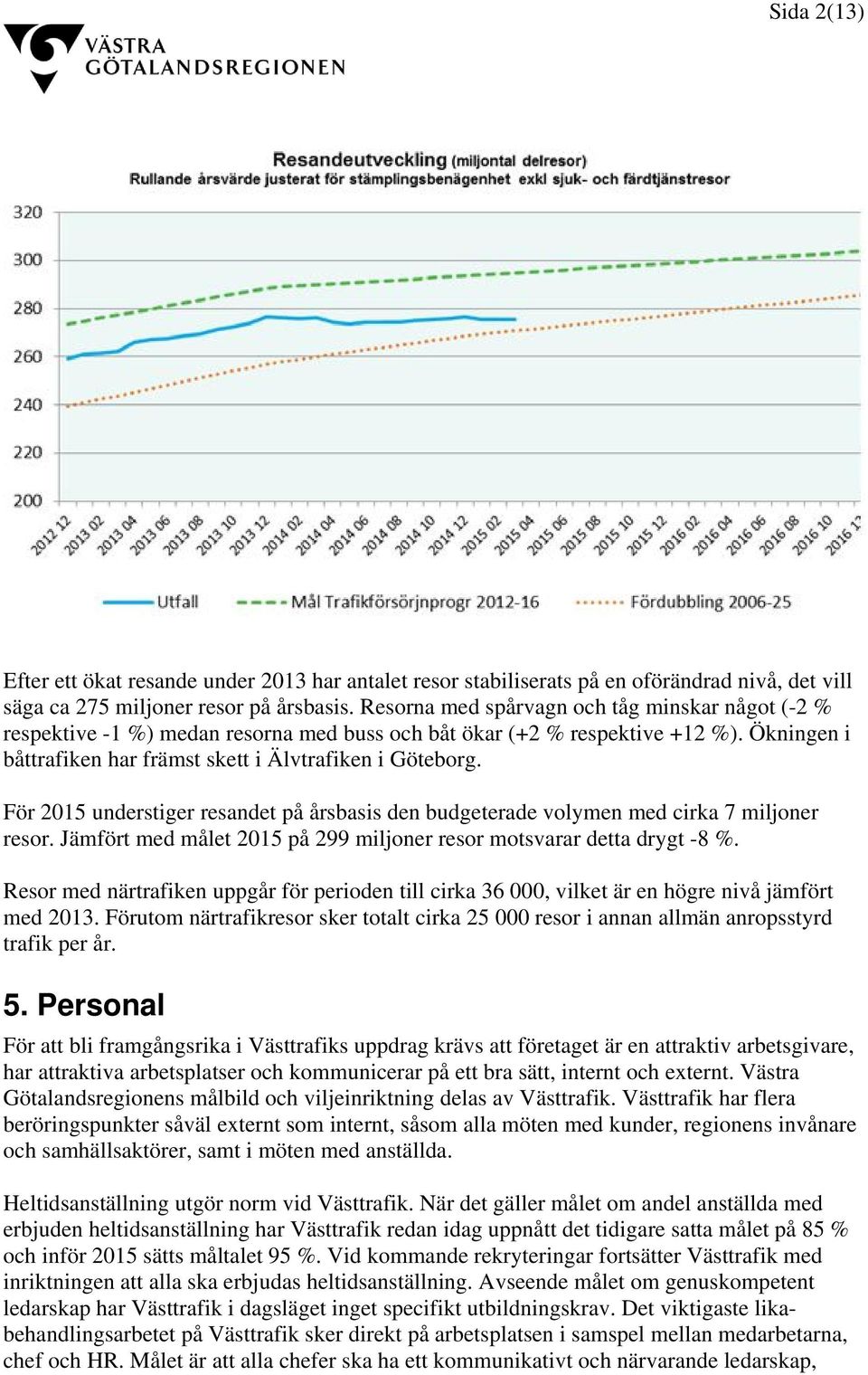 För 2015 understiger resandet på årsbasis den budgeterade volymen med cirka 7 miljoner resor. Jämfört med målet 2015 på 299 miljoner resor motsvarar detta drygt -8 %.